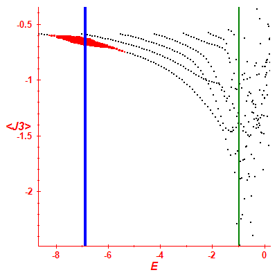 Peres lattice <J3>